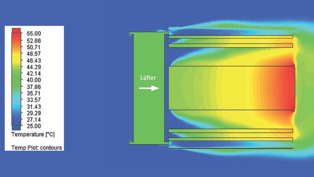 Active cooling for compact highpower LEDs mag